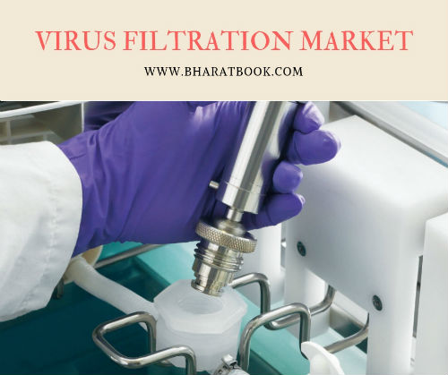 Virus Filtration Market
