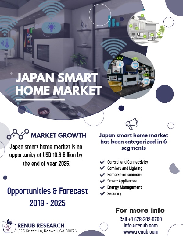 japan smart home market