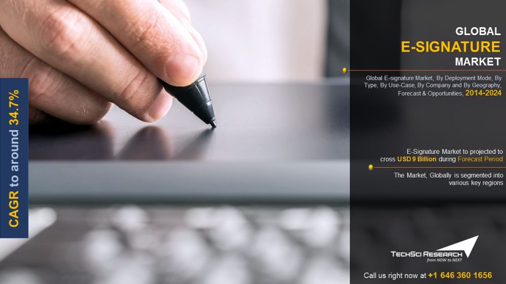 E-signature market