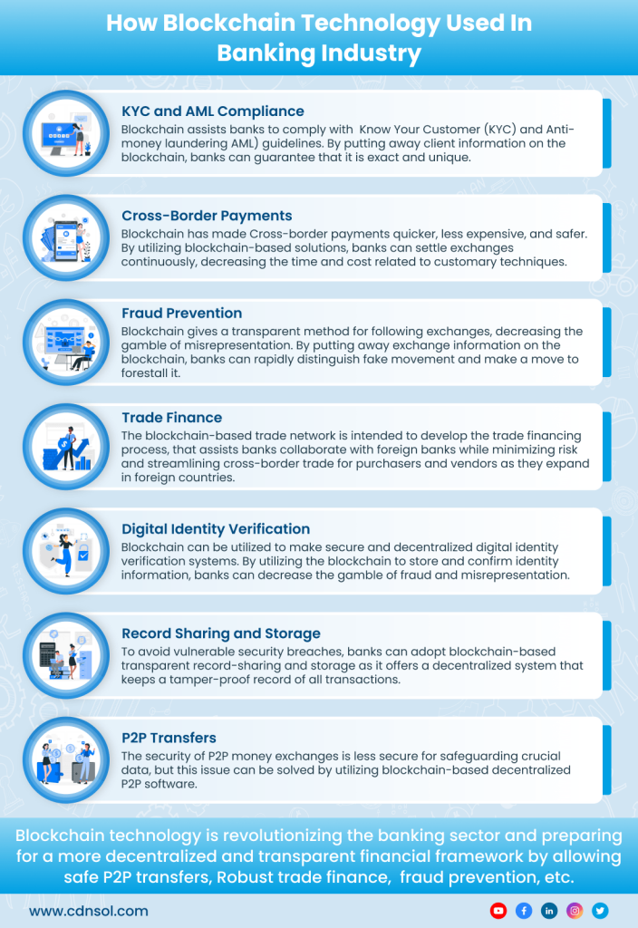 How Blockchain Technology Used In Banking Industry