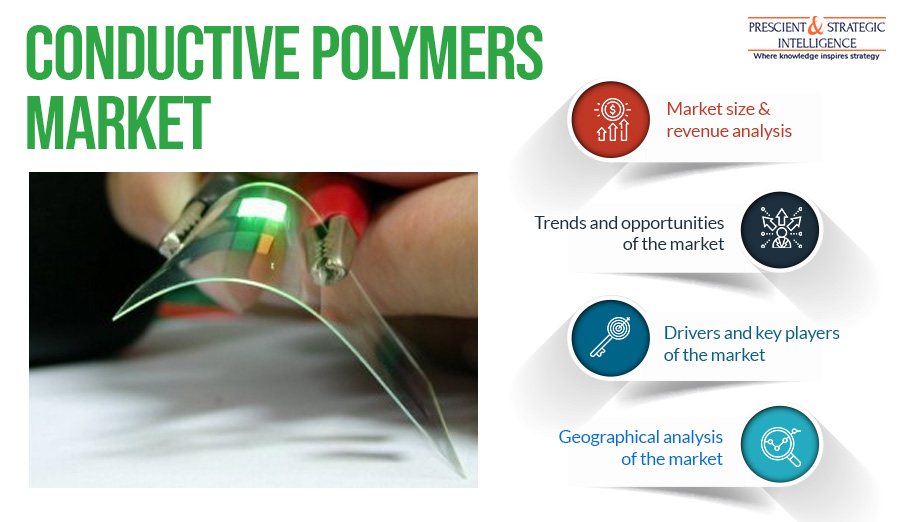 Conductive Polymers Market