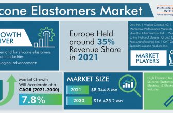 Silicone Elastomers Market