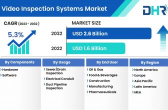 Growth Projection: Video Inspection Systems Market Forecasts Valuation Beyond USD 2.6 Billion by 2032