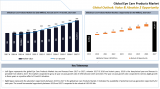 Eye Care Products Market – Global Industry Analysis, Size, Share, Growth, Trends and Forecast