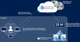 What is Active Directory Federation Service (ADFS)?