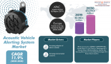 Silent Safety: Exploring the Acoustic Vehicle Alerting System Market