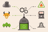 Anaerobic Digestion Systems Market by Size, Share, Forecasts, & Trends Analysis to 2030
