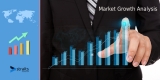 CRT Monitor Market Research Report; Research, Size, Share, Segments, Trends By 2029