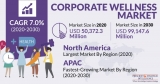 Rising Incidence of Chronic Illnesses Driving Corporate Wellness Market