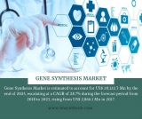 Global Gene Synthesis Market Report 2025