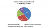 Global Antidepressant Market: Industry Analysis and Forecast (2020-2026)