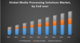 Global Media Processing Solutions Market