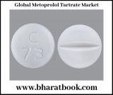 Global Metoprolol Tartrate Industry Market Outlook 2019-2024