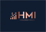 Mobile Application Market Trend Evaluation & Future Forecast during the Period 2019-2025