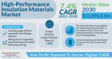 High-Performance Insulation Materials Market To Reach USD 11,096.8 Million by 2030
