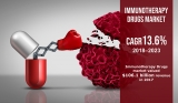 High Prevalence of Cancer Fueling Immunotherapy Drugs Market Expansion