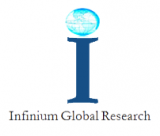Global Precooked Corn Flour Industry 2019 Industry Analysis, Top Players, Revenue and Market Share Report
