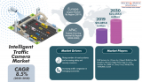 Smart Surveillance: Exploring the Intelligent Traffic Camera Market