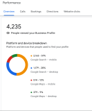 Why Google Business Profile is Crucial for Cleaning Companies