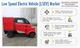 Two-Wheelers To Grow Fastest in Low Speed Electric Vehicle Market
