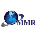 Application Security Production Analysis, Opportunity Assessments,  Business Revenue by Leading Competitors And Forecast 2027