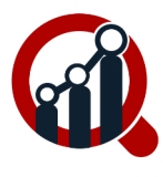 Sunglasses Market – World Share, Trends, Segmentation, Growth and Market Report 2027