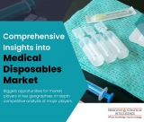 Increasing Incidence of HAIs Driving Expansion of Medical Disposables Market