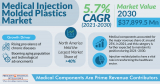 Precision Healing: Navigating the Medical Injection Molded Plastics Market