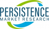 Methanol Market To Register High Revenue Growth At 5.9% CAGR During 2021 to 2031