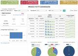 Mortgage accounting reports | Mortgage business intelligence