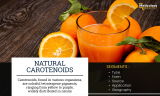 Natural Carotenoids Market Worth $1.9 Billion by 2028