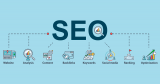How To Create An SEO-Driven Digital Marketing Strategy That Works