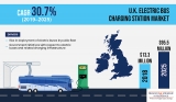U.K. Electric Bus Charging Station Market Demand, Sales Data, and Trends Analysis Report