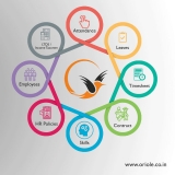 Best HRMS and IRMS Software In INDIA