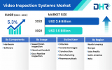 Growth Projection: Video Inspection Systems Market Forecasts Valuation Beyond USD 2.6 Billion by 2032