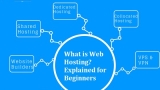 What is Web Hosting? Explained for Beginners