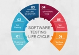 Boundary Value Analysis: Testing Input Ranges for Effective Software Quality Assurance