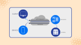 Importance of Automated Testing in Restful Web Services