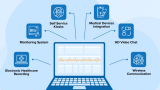 Latin America Telehealth Market will valued to USD 33.55 billion by 2030