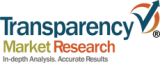 Automotive Fascia Market – Global Industry Analysis, Size, Share, Growth, Trends, and Forecast 2018 – 2026